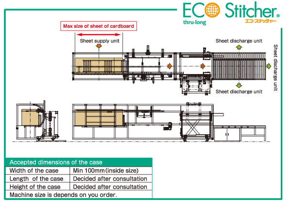 Eco-stitcher ThruLong