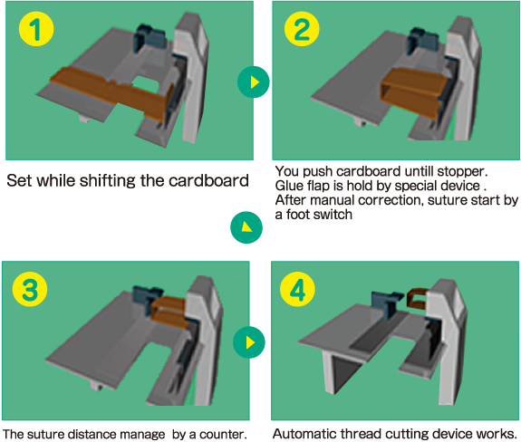 Eco-stitcher ThruShort